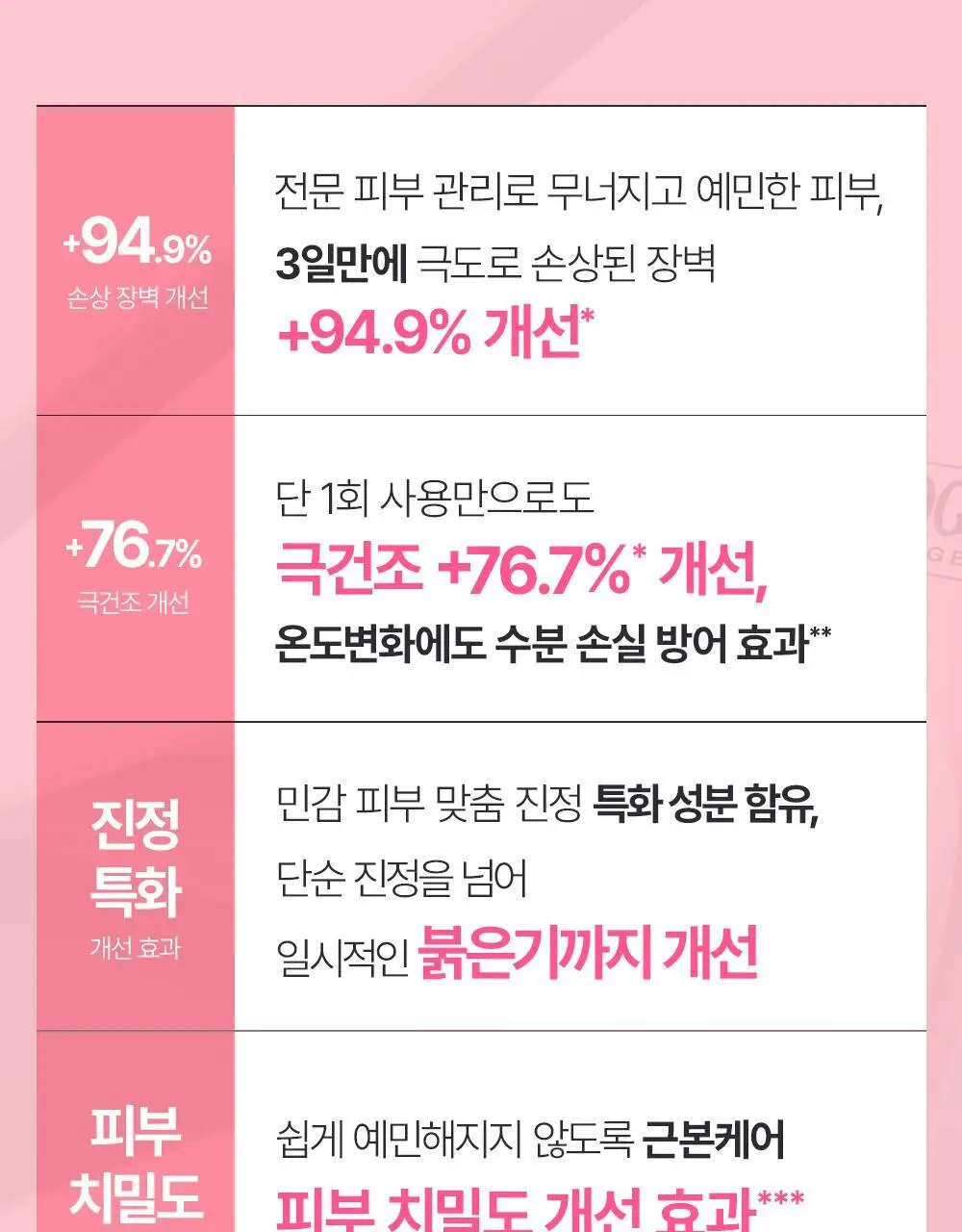 [NEW] 피지오겔 레드 수딩 AI 리페어 크림 100ml 상세페이지 4